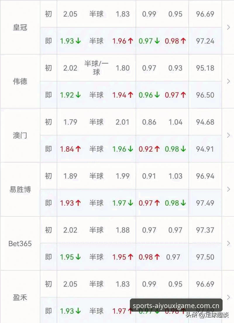 足球赔率实时对比哪家强？爱游戏APP深度评测——内行才懂的选盘门道